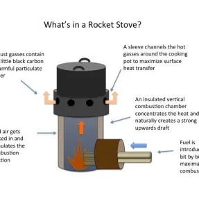 Recuperator de caldura pentru vase Pot Skirt 4 jpg