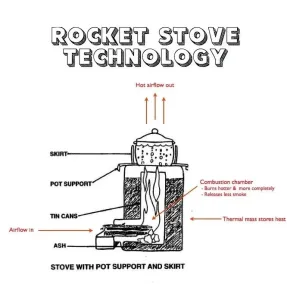 Recuperator de caldura pentru vase Pot Skirt 5 jpg