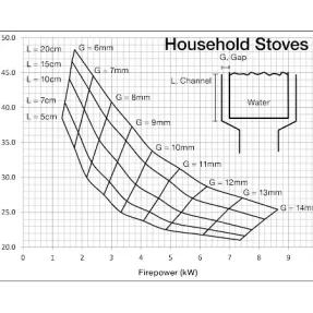 Recuperator de caldura pentru vase Pot Skirt 6 jpg